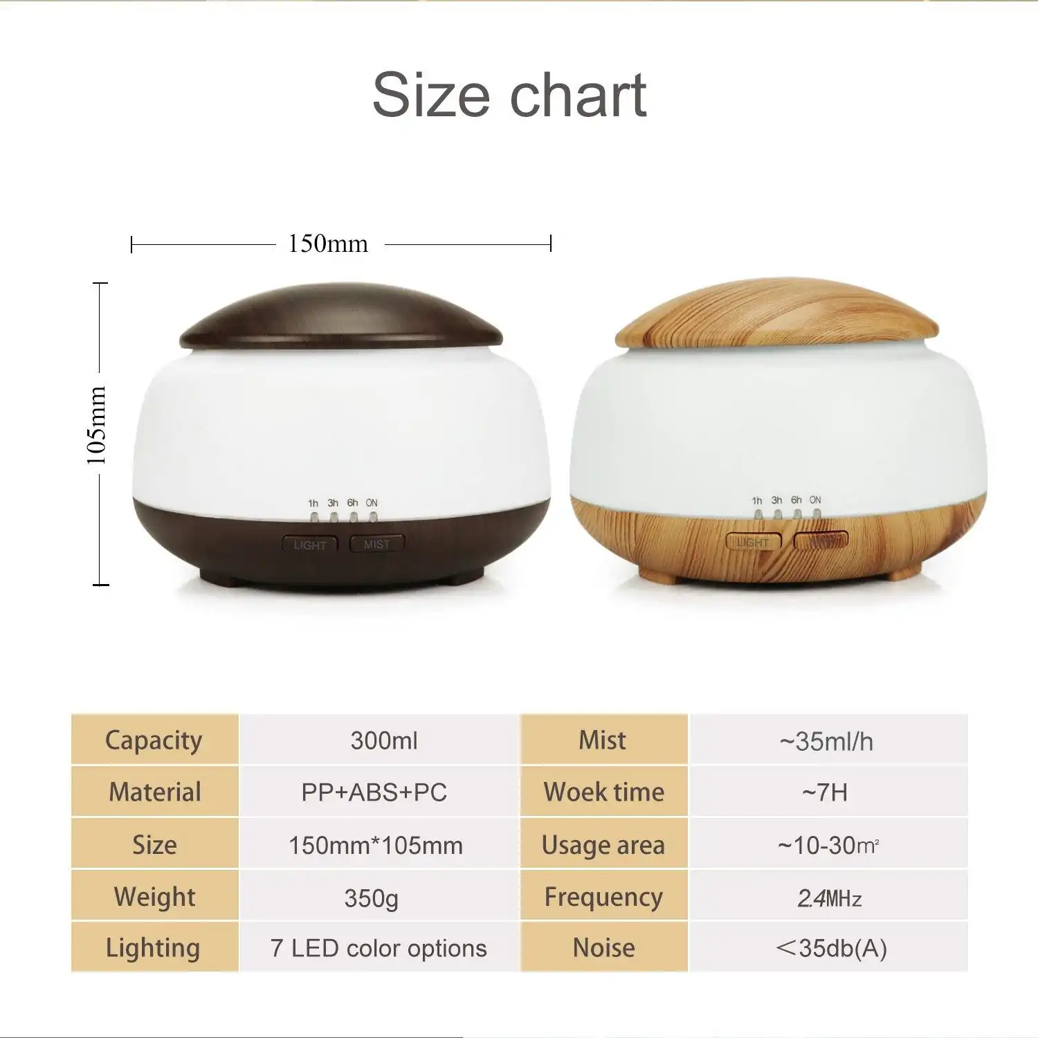 Essentiële Olie Diffuser Aromatherapie. | OkO-OKO™ Aromatherapie Olieverdamper 3 designs 2 kleuren | OkO-OkO