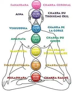 Bijou Spirituel <br> Collier Mala 7 Chakras. | OkO-OKO™ carte des 7 Chakras meditation | oko oko