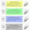 Luminothérapie <br>Masque luminothérapie. | OkO-OKO™ Masque luminothérapie application 2 | oko oko