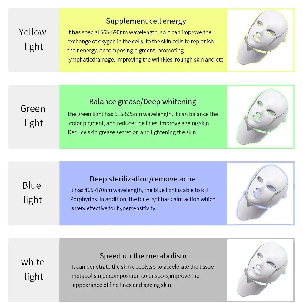 Luminothérapie <br>Masque luminothérapie. | OkO-OKO™ Masque luminothérapie application 2 | oko oko