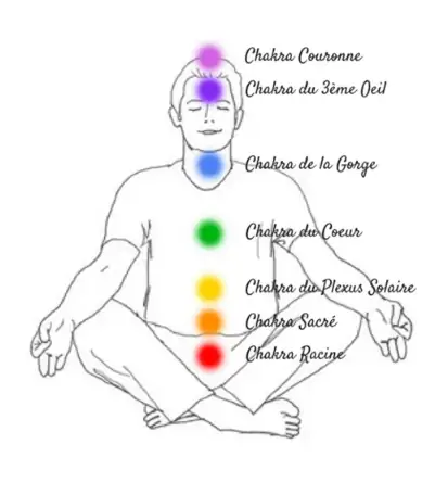 Lithotherapie sieraden <br> 7 Chakras armband. | OkO-OKO™ De chakra kaart oko oko
