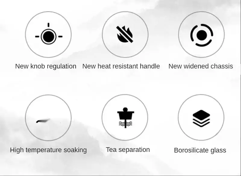 Description of the teapot functions