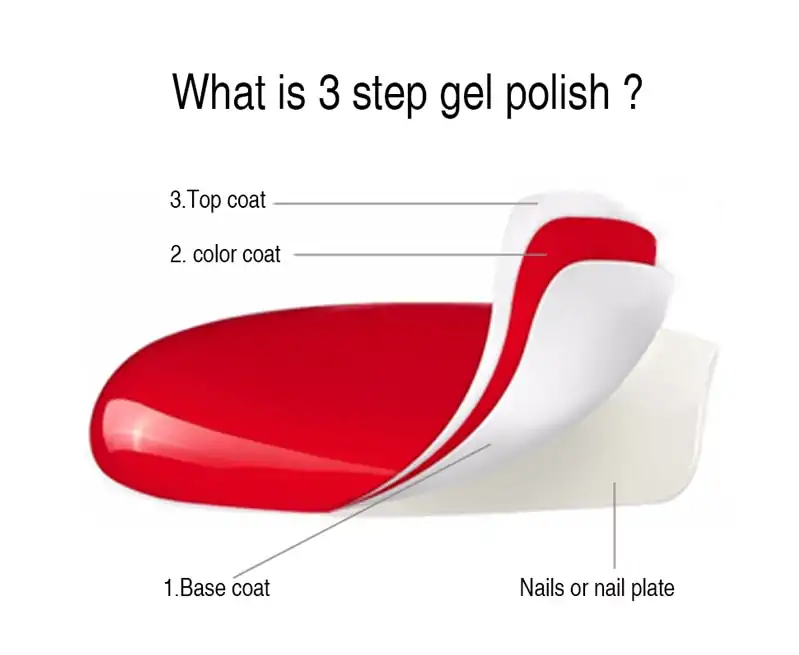 buy cheap Gel Polish 60 colors | oko oko