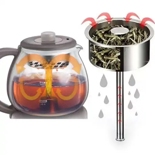 <br>Teteras eléctricas Automáticas sin hervir. | OkO-OKO™ Tetera eléctrica automática sin ebullición, detalle del principio | OkO-OkO